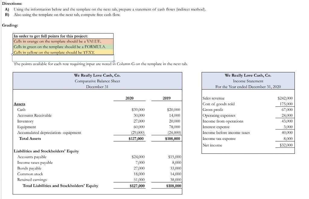 Directions: A) Using the information below and the template on the