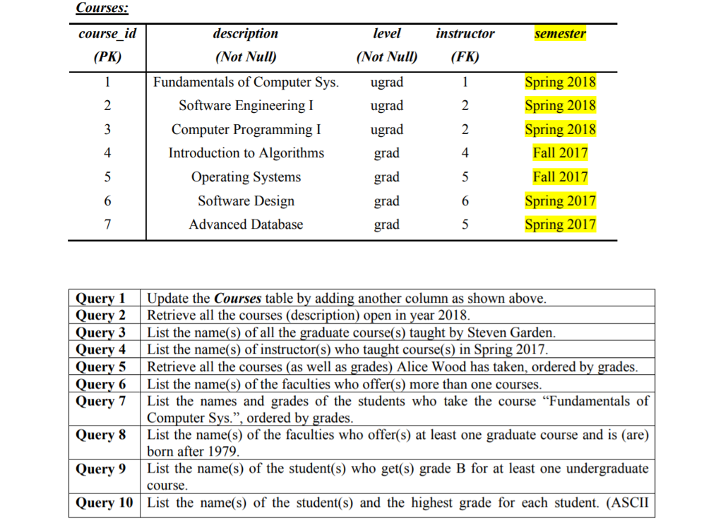 Create the queries based on the tables given. Courses description (Not