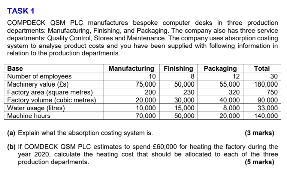 TASK 1 COMPDECK QSM PLC manufactures bespoke computer desks in three