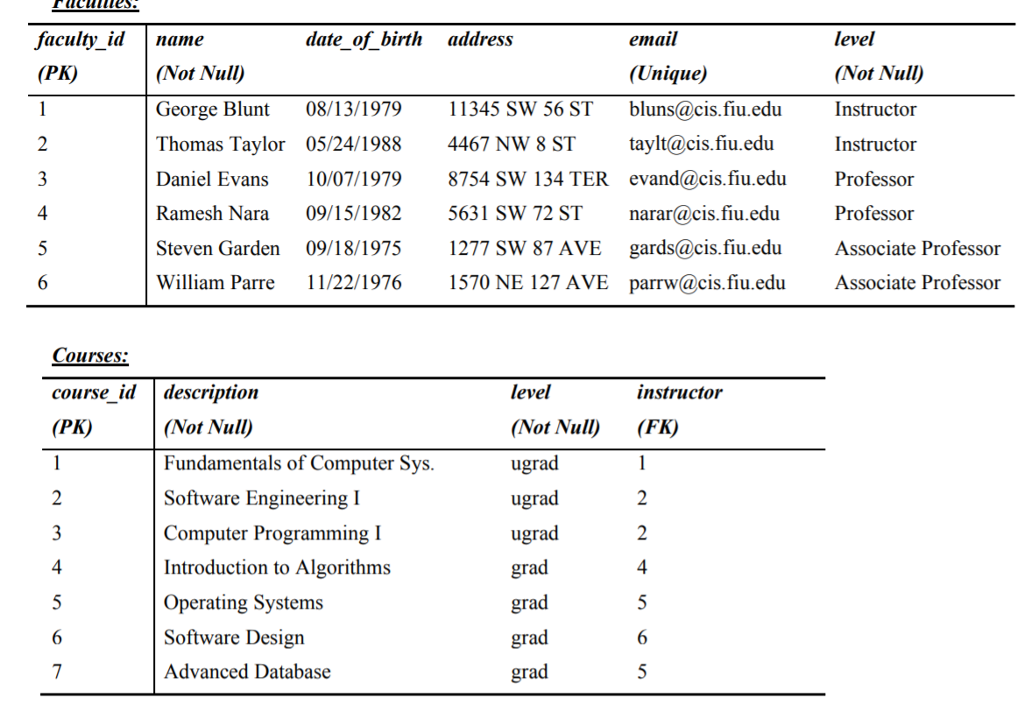 2017 4 uery 1Update the Courses table by adding another column as