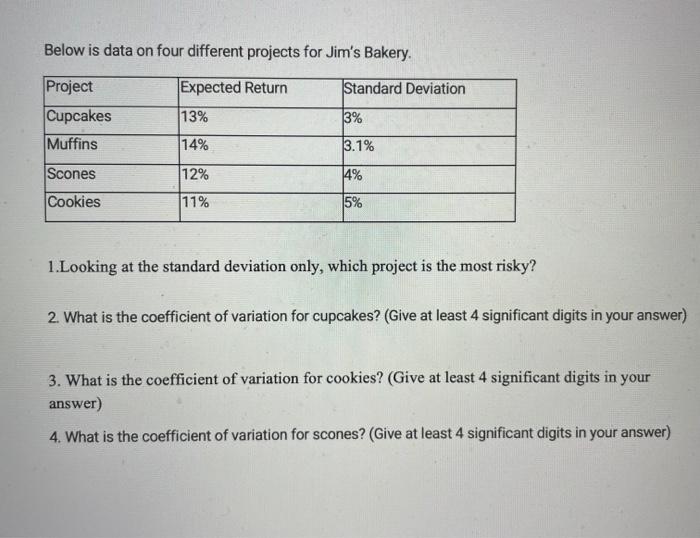  Below is data on four different projects for Jim's Bakery. Expected