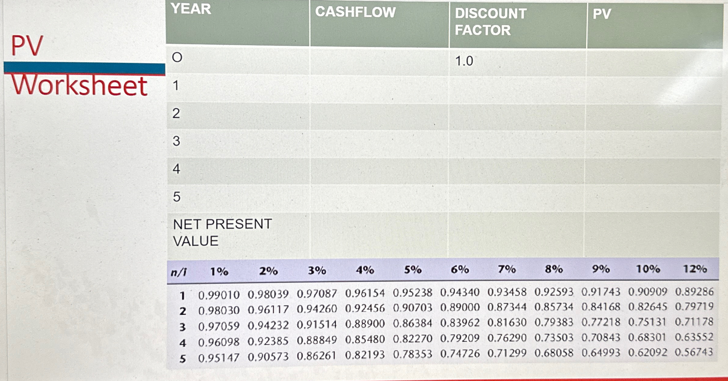  Exam type question % Required Rate of Return Face Shield Project