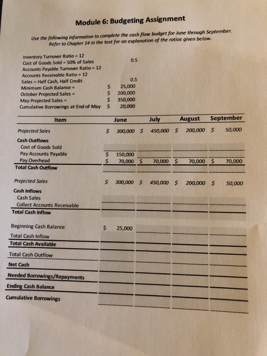  Module 6: Budgeting Assignment Use the following information to complete the