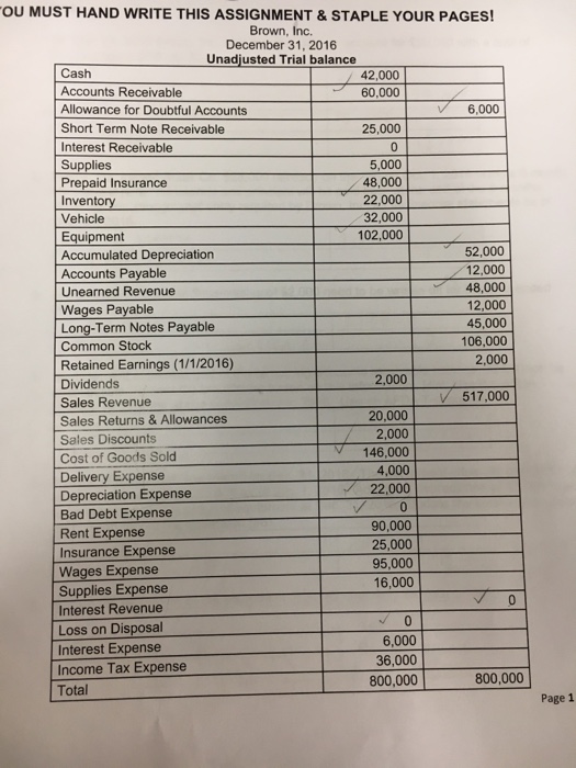  I have something wrong with this financial sheet as the classified