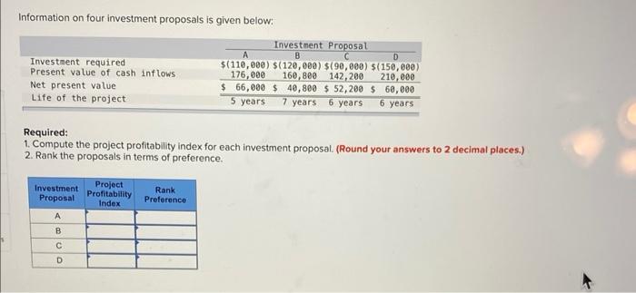 Answer? Information on four investment proposals is given below: Required: 1. Compute