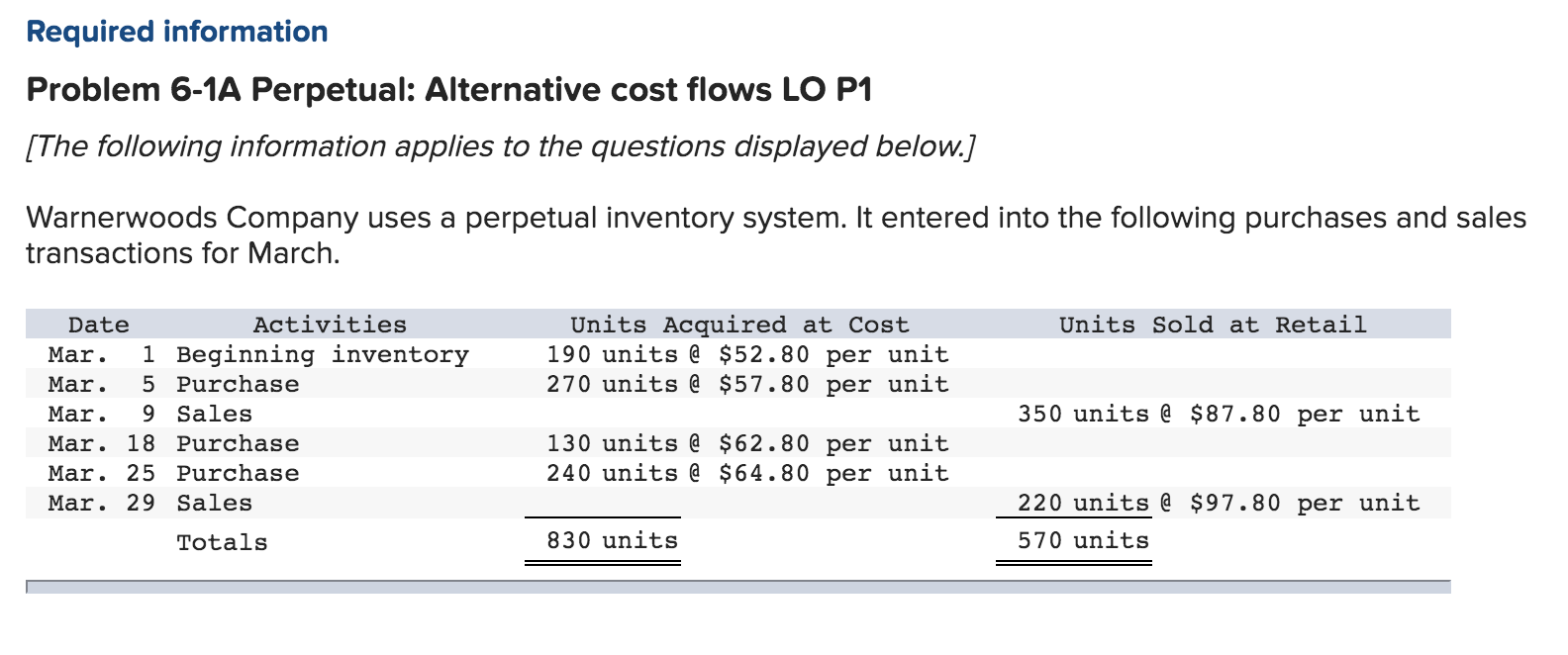  Can someone help me with perpetual FIFO, specific identification, and weighted