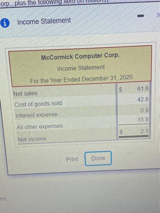 businesses, reported these summarized figures in millions (Click the icon to view