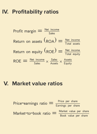 Use Exhibit 3.8 found on page 91 to complete the 19 financial