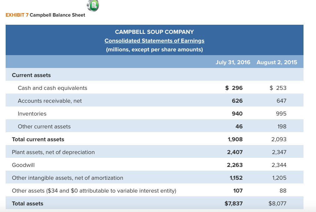 ratios for Campbell Soup (Case #15 - p. C91-C101). Use the financial