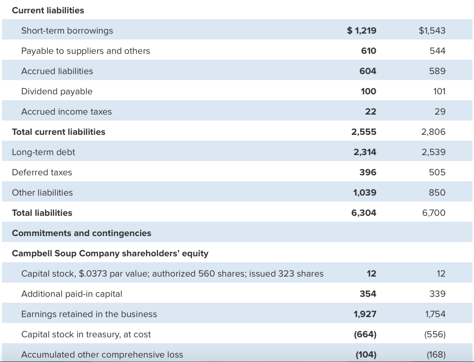 information located on C98-C100 to calculate each ratio. I. Short-term solvency, or
