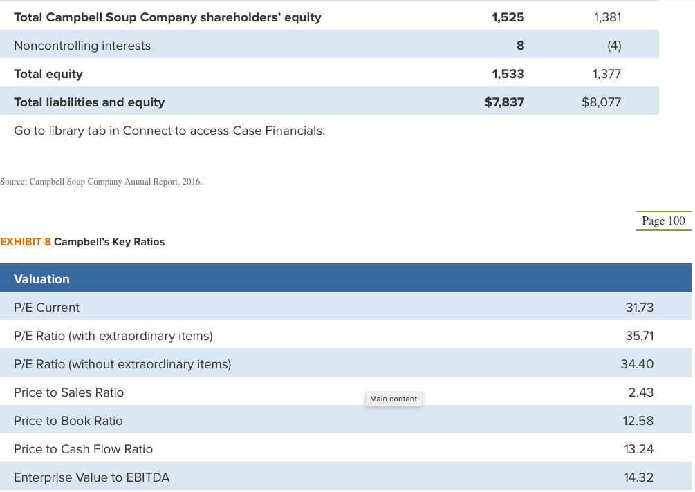 liquidity, ratios Current ratio = Current assets Current liabilities Current assets Inventory