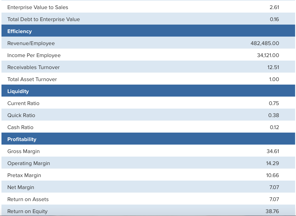 Quick ratio Current liabilities Cash Cash ratio Current liabilities II. Long-term solvency,