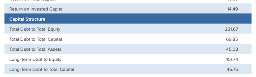 or financial leverage, ratios Total debt ratio= otal assets Total equity Total