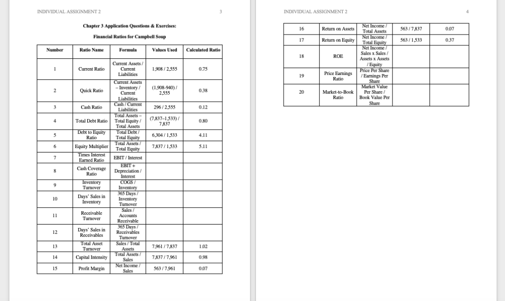 assets Debt-equity ratio = Total debt/Total equity Equity multiplier = Total assets/Total
