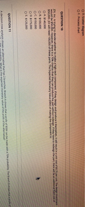  OD. Scatter diagram O E. Process chart QUESTION 10 JDI, Inc.