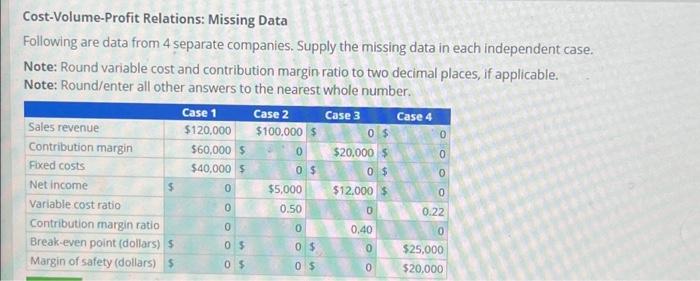  Cost-Volume-Profit Relations: Missing Data Following are data from 4 separate companies.