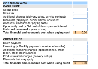 Credit Purchases It sputtered and squeaked and with a small hesitation followed