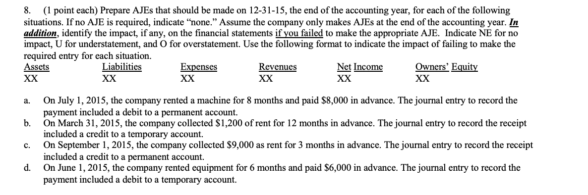 (1 point each) Prepare AJES that should be made on 12-31-15,