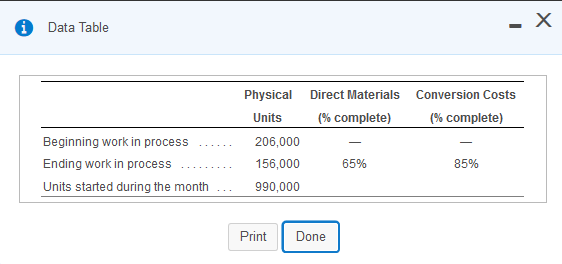 Data Table Direct Materials (% complete) Conversion Costs (% complete) Beginning