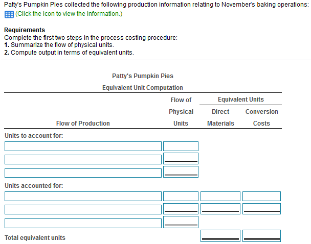 work in process ...... Ending work in process Units started during the