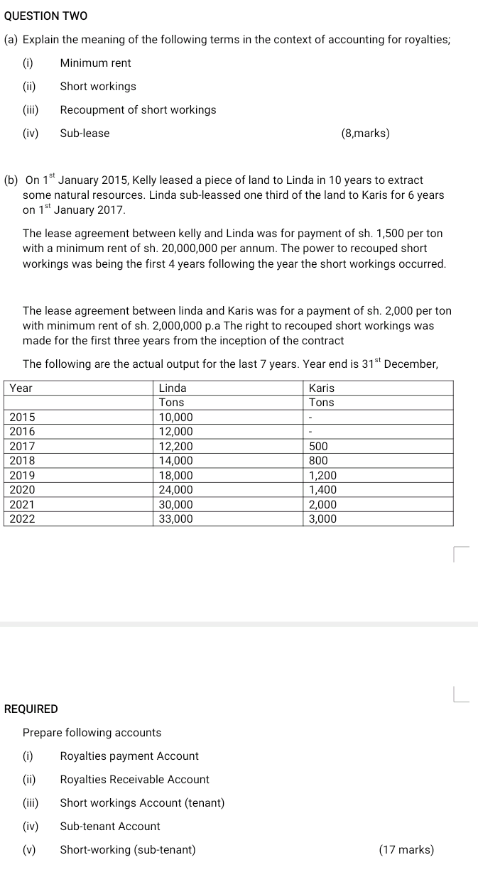  this is previous year question QUESTION TWO (a) Explain the meaning