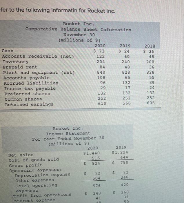  provide the answer in same format , or unanswered quesrions will