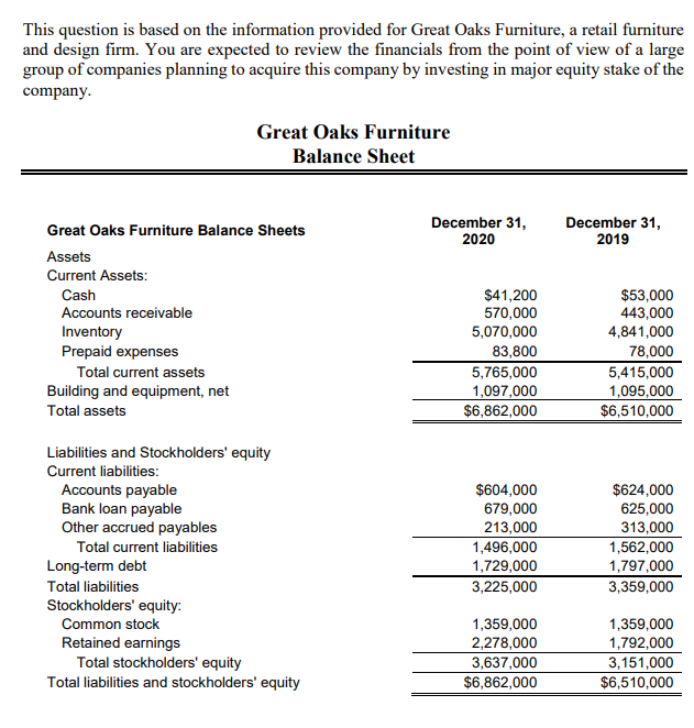 This question is based on the information provided for Great Oaks