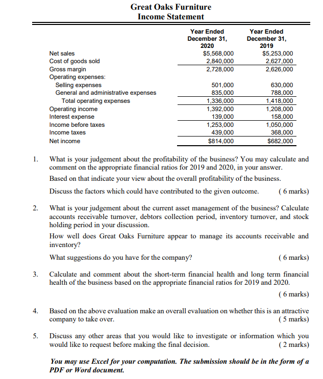 Furniture, a retail furniture and design firm. You are expected to review