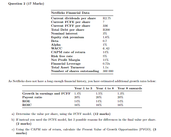 Question 2 (17 Marks) Netflieks Financial Data R2.75 ? Current dividends