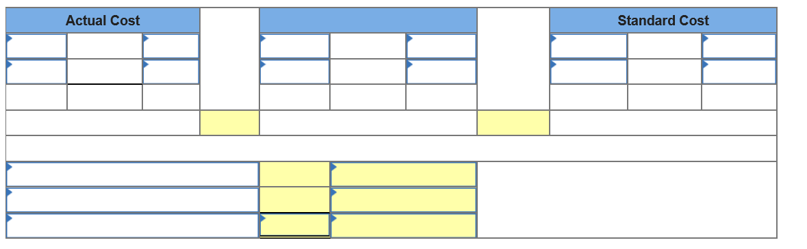 the following information for June. Standard Direct materials 6 lbs. @ $8