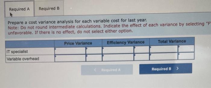 last year. Note: Do not round intermediate calculations. Indicate the effect of