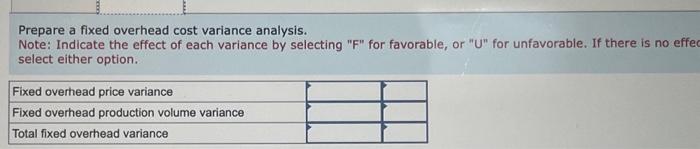 each variance by selecting " unfavorable. If there is no effect, do