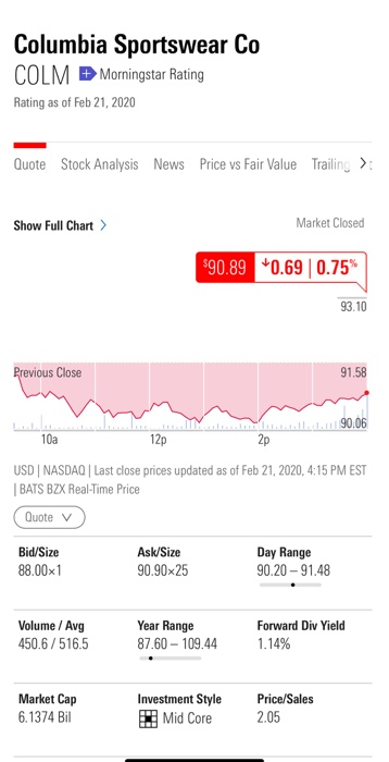 actual stock price. What recommende tions can you make as to whether
