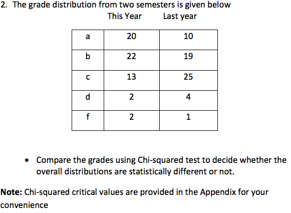  2. The grade distribution from two semesters is given below This