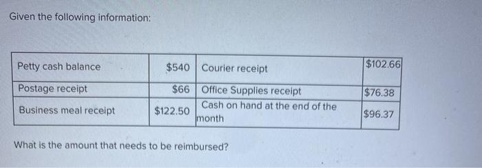  Your answer will be likee immediately!! Given the following information: Petty