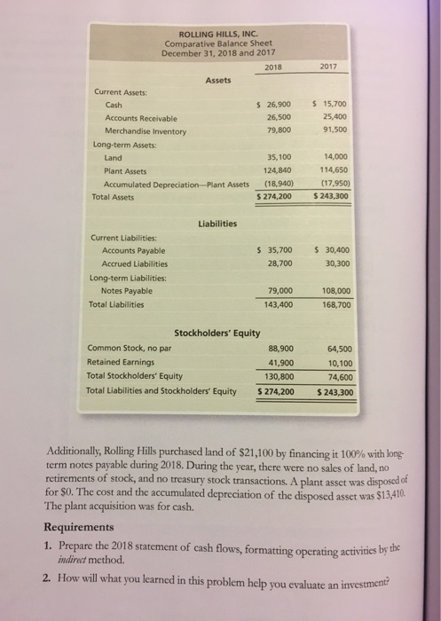 flows using the indirect method. Include a accompanying schedule of non-cash investing