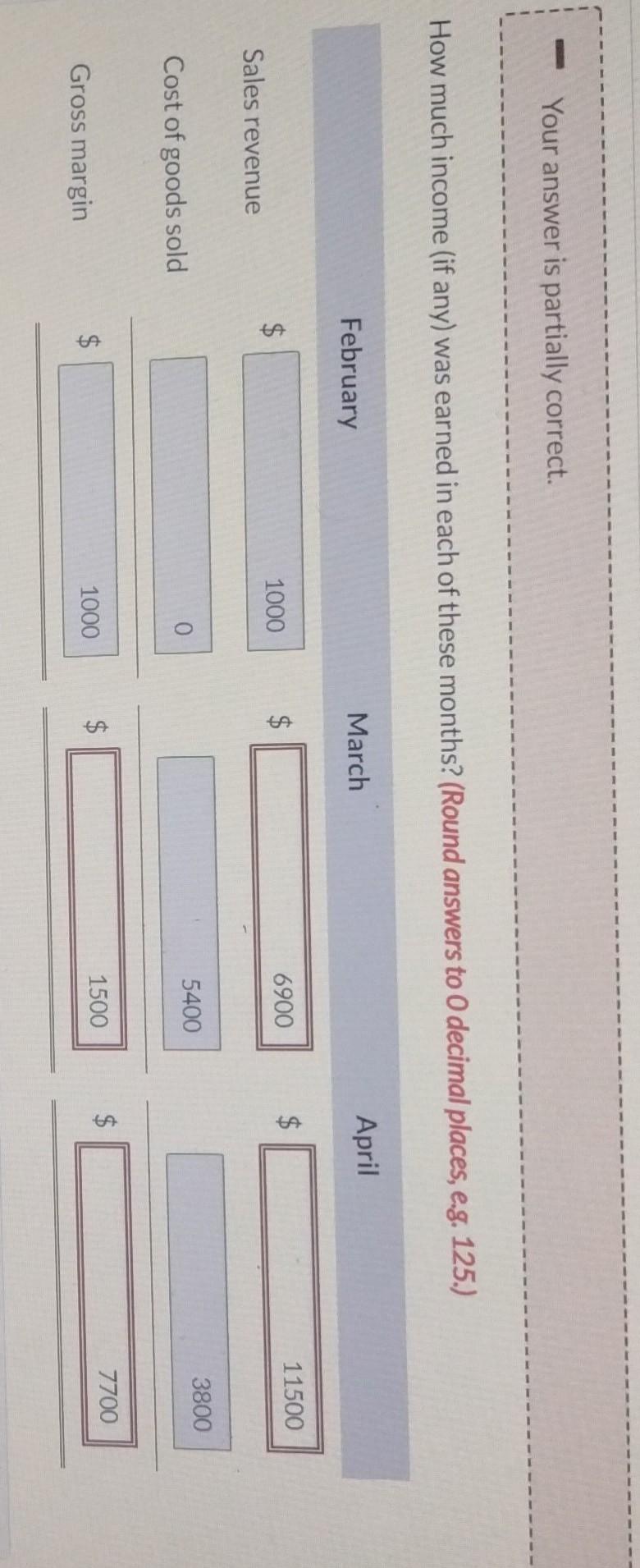 experience, management estimates that 8% of the gift cards sold will not