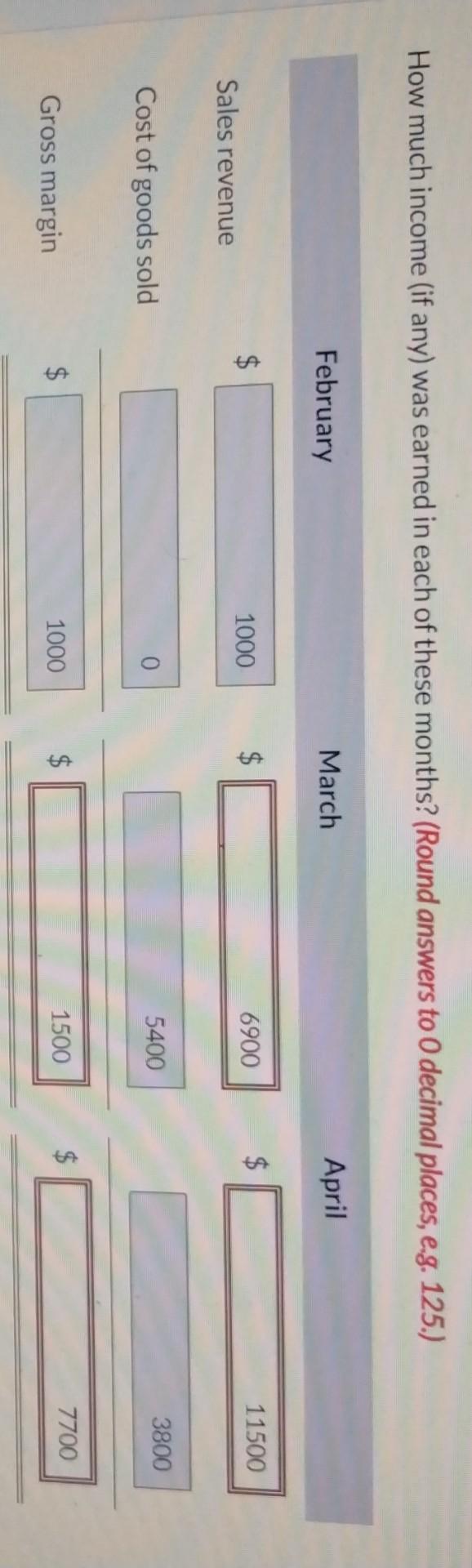 for merchandise with a cost of $5,400. In April, further $11,500 of