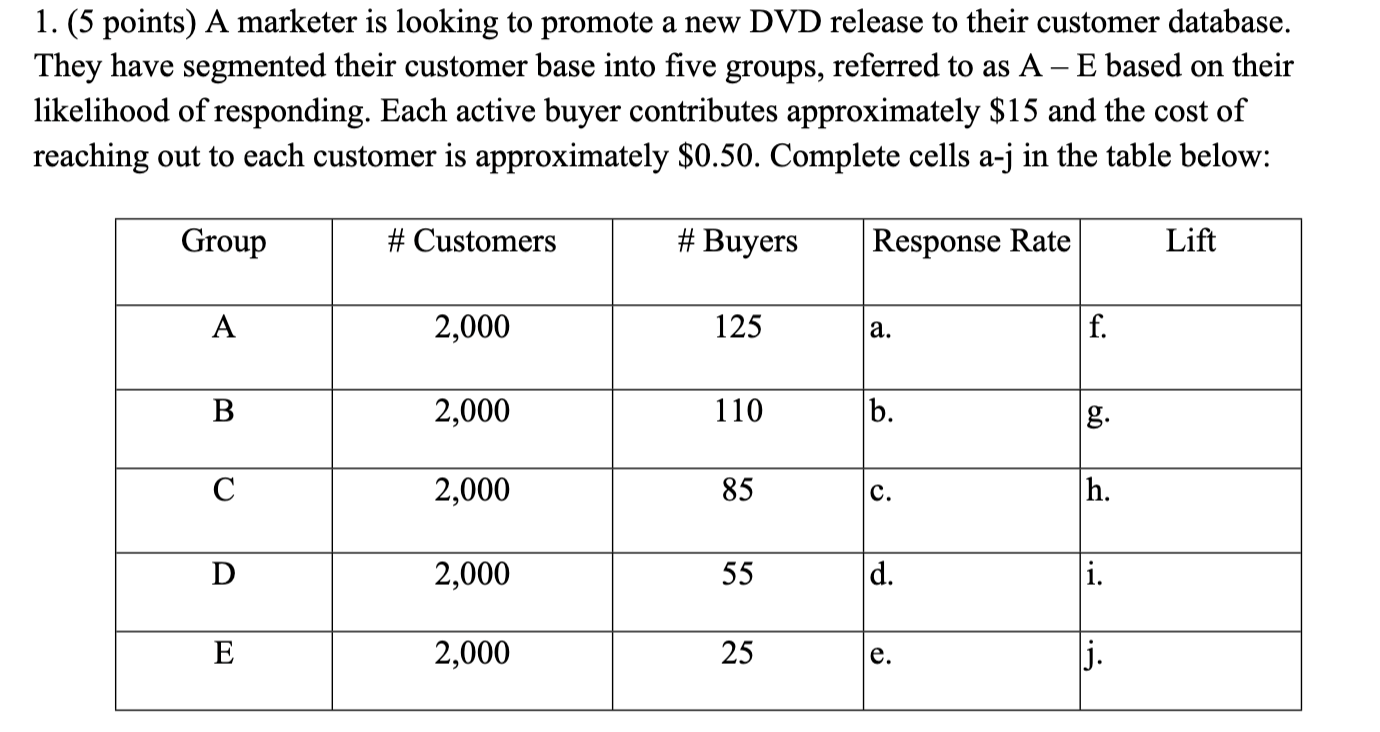  1. (5 points) A marketer is looking to promote a new
