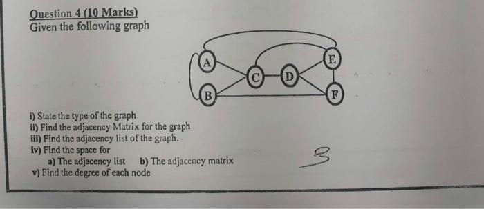  Question 4 (10 Marks) Given the following graph i) State the