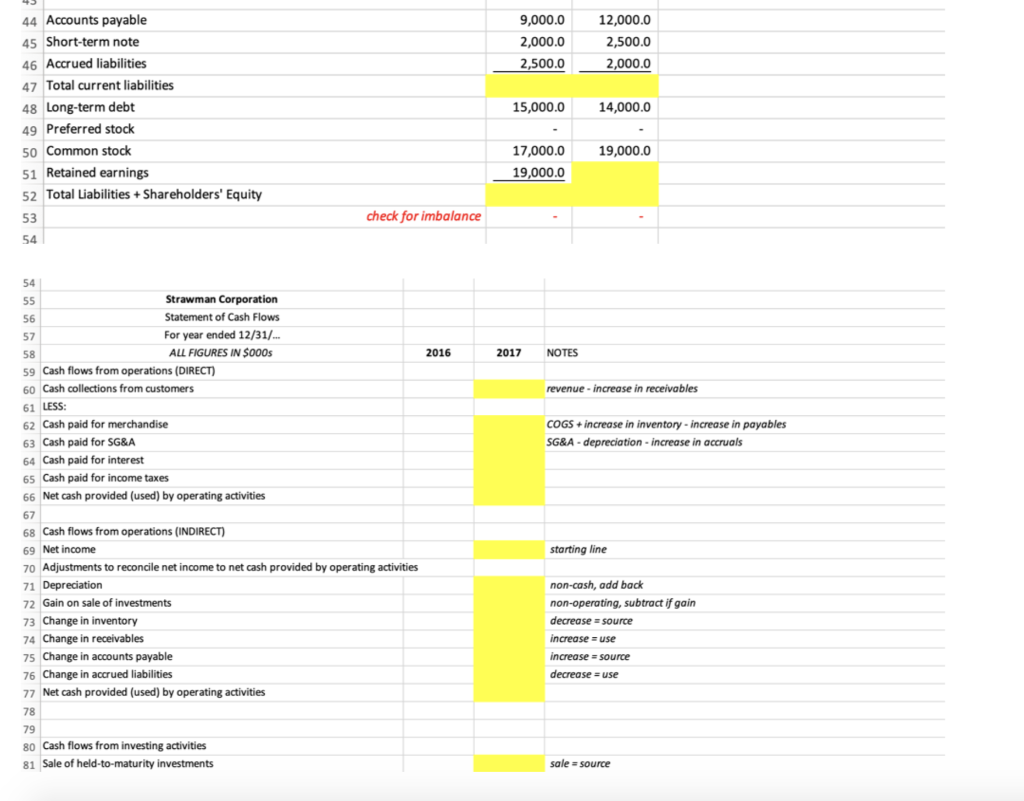 The tax rate is 40% 3 Cash dividend of $2,600k declared &