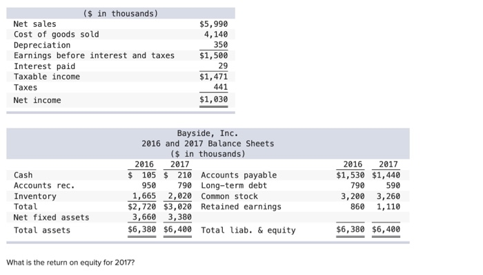 What is the Return on Equity for 2017? ($ in thousands) Net