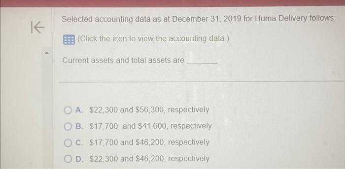  Selected accounting data as at December 31,2019 for Huma Delivery follows: