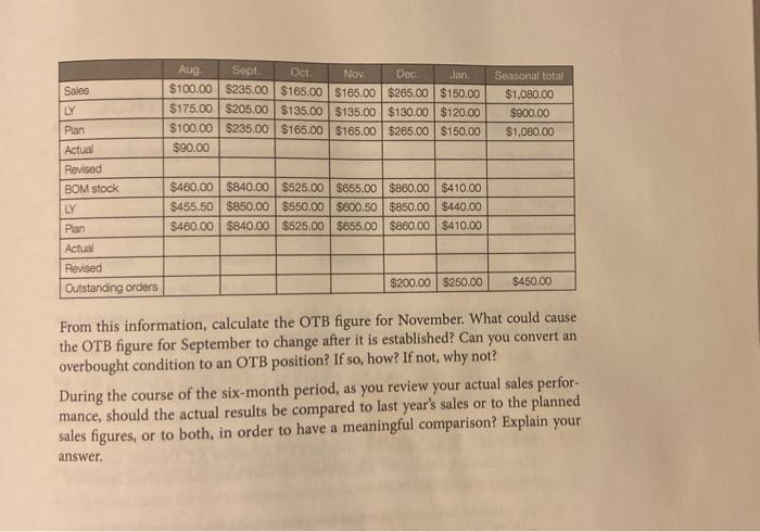 specialty store. Your market is about to open, and in anticipation of