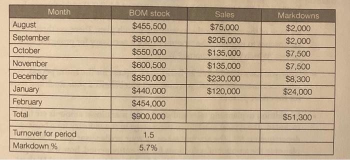 this you must be prepared with certain dollar goals for the coming