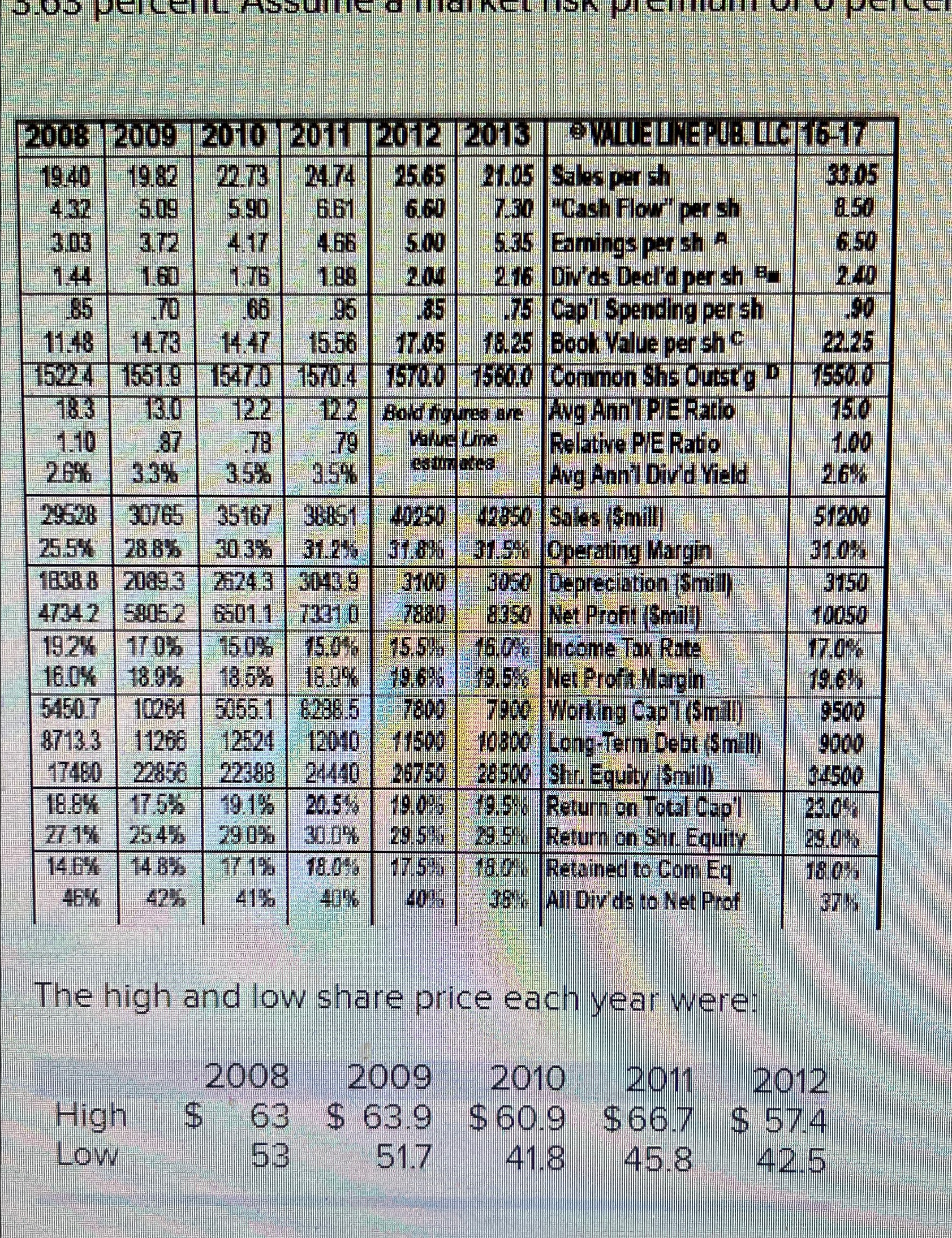  Abbott Laboratories (ABT) engages in the discovery, development, manufacture, and sale