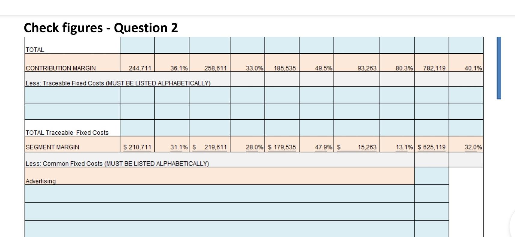  Check figures - Question 2 TOTAL CONTRIBUTION MARGIN 244,711 36.1% 258,611