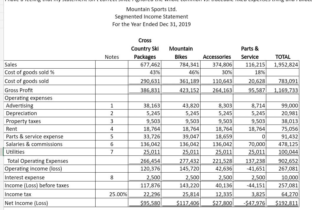 BE LISTED ALPHABETICALLY) TOTAL Traceable Fixed Costs SEGMENT MARGIN $ 210,711 31.1%