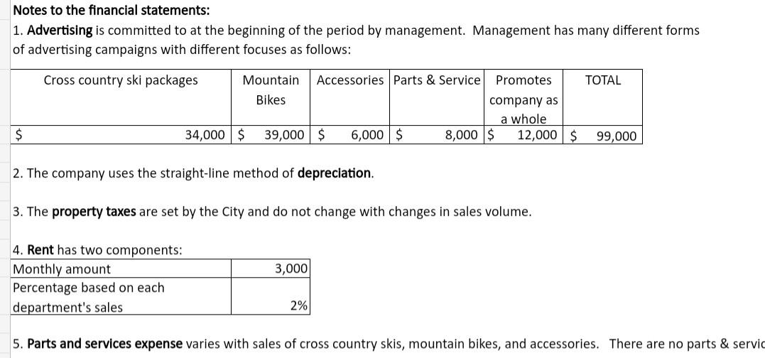 $ 219,611 28.0% $ 179,535 47.9% $ 15,263 13.1% $ 625,119 32.0%