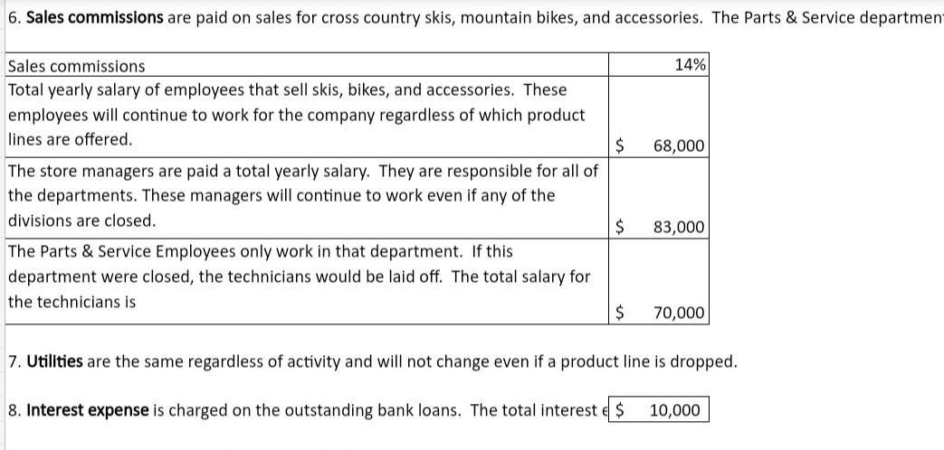 Less: Common Fixed Costs (MUST BE LISTED ALPHABETICALLY Advertising Advertising TOTAL Common